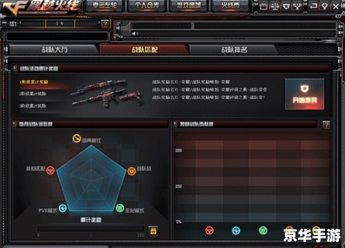 CF新挑战地图“未来之城”上线，全新玩法等你来战
