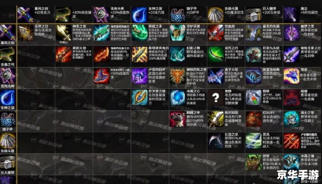 建议:《云顶之弈S7:全新版本解析与前瞻》 建议:《云顶之弈S7:全新版本解析与前瞻》