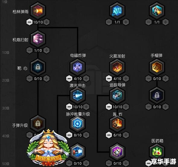 建议：《冒险岛奇袭者技能加点攻略：技能搭配与升级策略》