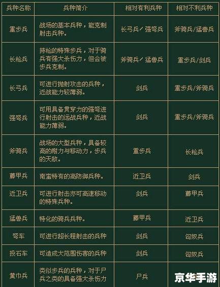 【三国霸业2序列号】游戏分析及内容探讨 【三国霸业2序列号】游戏分析及内容探讨