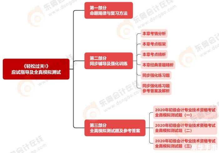 智障大测试3攻略——轻松通关指南 智障大测试3攻略——轻松通关指南