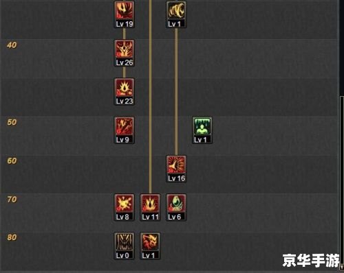 DNF技能加点模拟器——提升游戏体验的必备工具 DNF技能加点模拟器——提升游戏体验的必备工具