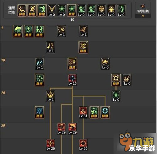 建议：《DNF暴风眼刷图加点攻略》