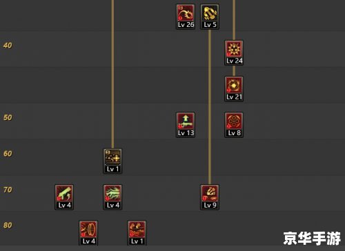 建议:《DNF大枪PK加点攻略》 建议:《DNF大枪PK加点攻略》