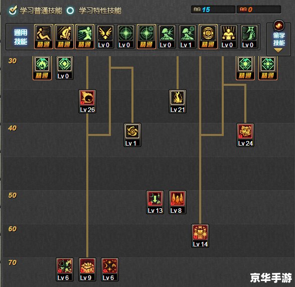DNF元素师刷图加点攻略