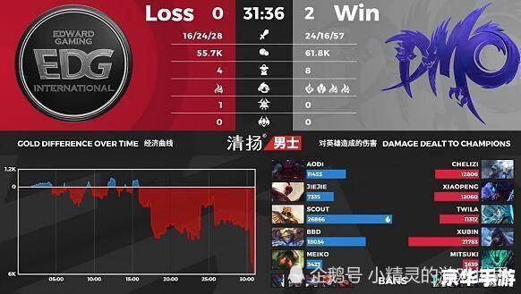 建议：《LOL转会窗口大开，豪强战队争相补强，谁将成为最大赢家？》