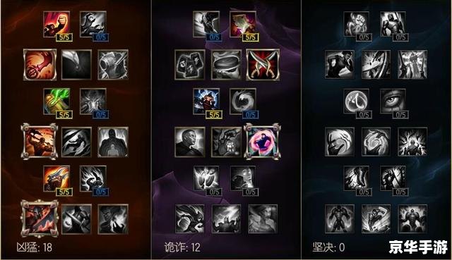 LOL老鼠攻略:技巧与策略全解析 LOL老鼠攻略:技巧与策略全解析