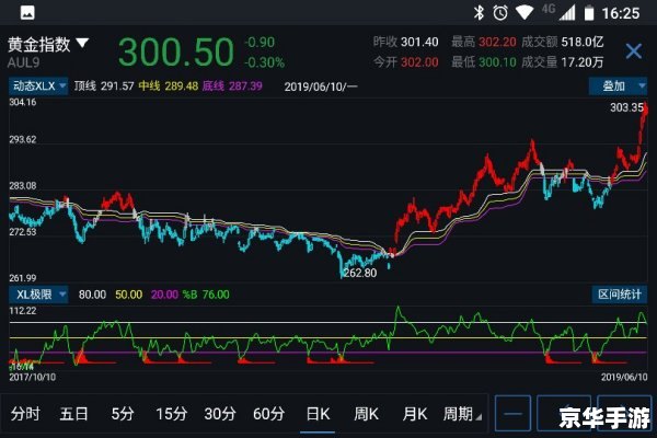 期货分析软件怎么用 期货分析软件怎么用