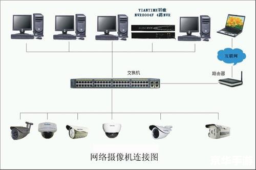 网络摄像机软件 网络摄像机软件