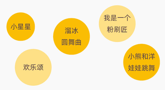 掌握最新歌曲的使用方法:让你的音乐体验更上一层楼 掌握最新歌曲的使用方法:让你的音乐体验更上一层楼