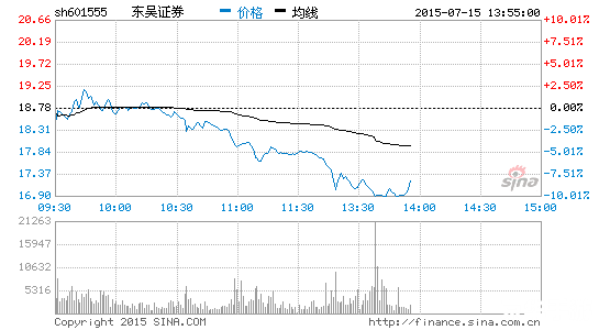 东吴证券怎么用 东吴证券使用指南：如何进行股票交易和投资