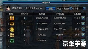 DNF异端审判者: DNF异端审判者: