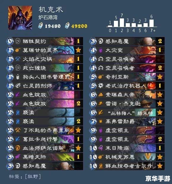 拳皇2001boss出招表 拳皇2001:BOSS出招表全解析 拳皇2001boss出招表 拳皇2001:BOSS出招表全解析