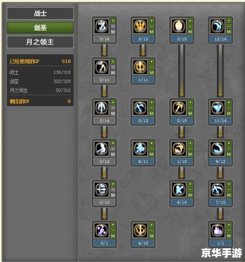 建议:《龙之谷月主刷图加点攻略》 建议:《龙之谷月主刷图加点攻略》