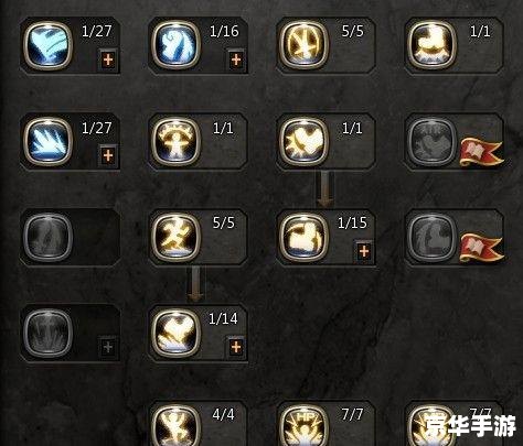 复仇者刷图加点攻略 复仇者刷图加点攻略