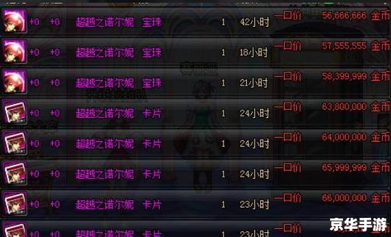 建议:《DNF双倍经验时间来袭,轻松升级不是梦!》 建议:《DNF双倍经验时间来袭,轻松升级不是梦!》