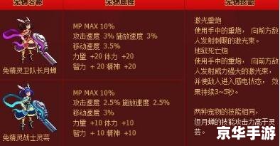 DNF2013春节宠物回顾 DNF2013春节宠物回顾