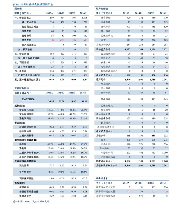 PS3游戏价格及市场概况 PS3游戏价格及市场概况