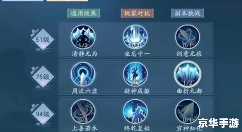 笑傲江湖门徒加点 建议：