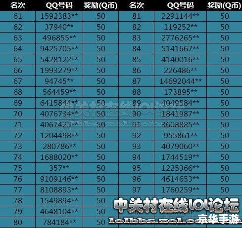 英雄联盟声望领取 建议：《英雄联盟声望系统详解：如何领取声望奖励？》