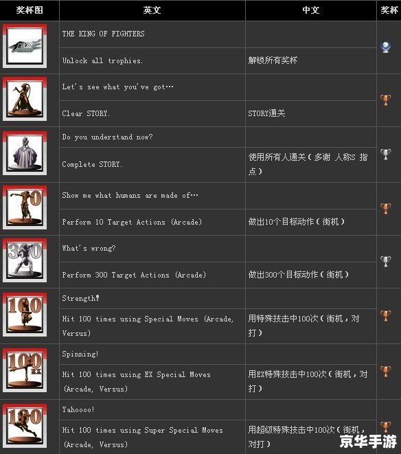 拳皇97完美版——经典格斗游戏的巅峰之作