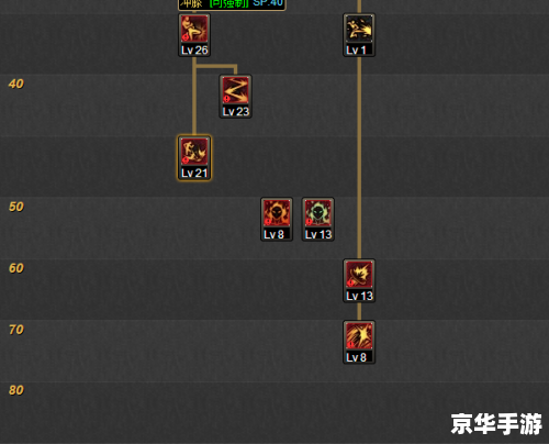 DNF散打技能探析 DNF散打技能探析