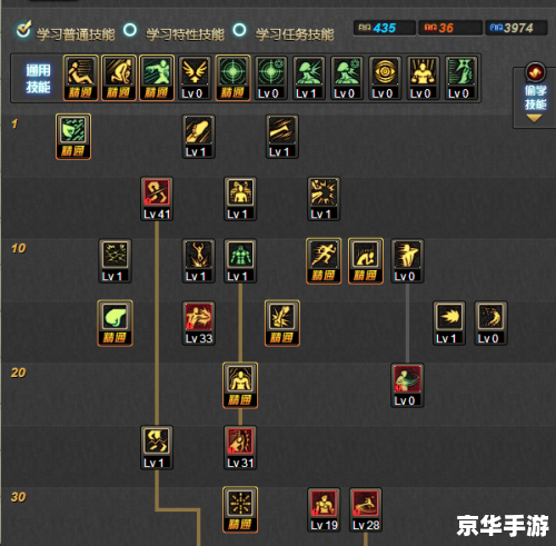 DNF散打技能探析 DNF散打技能探析