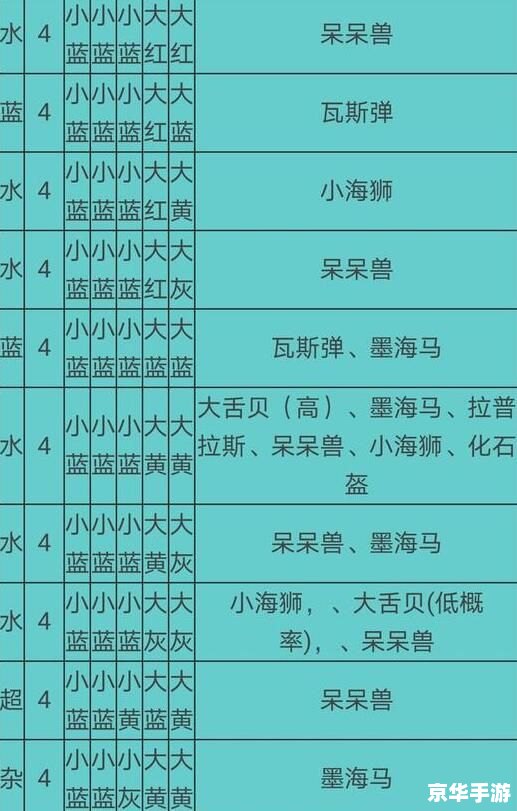 宝可梦大冒险食谱必出神兽 建议: 宝可梦大冒险食谱必出神兽 建议: