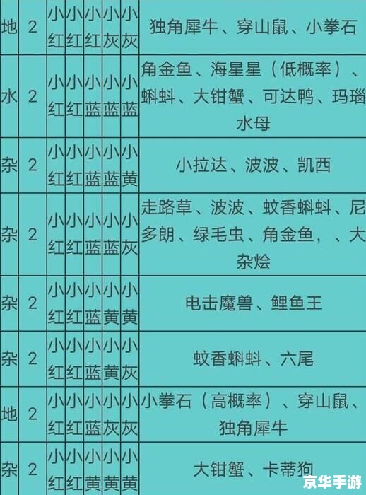宝可梦大冒险食谱必出神兽 建议: 宝可梦大冒险食谱必出神兽 建议: