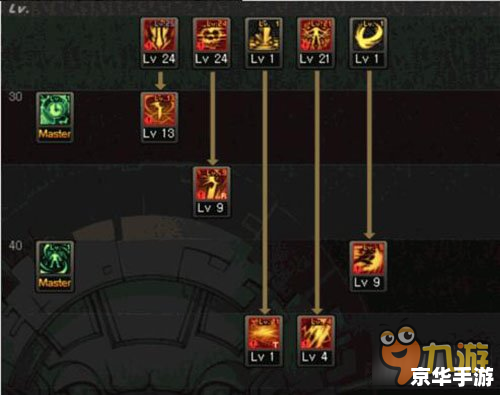 建议:《DNF黑暗武士PK加点攻略》 建议:《DNF黑暗武士PK加点攻略》