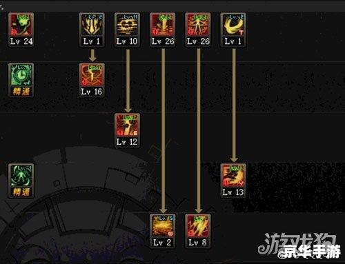 建议:《DNF黑暗武士PK加点攻略》 建议:《DNF黑暗武士PK加点攻略》