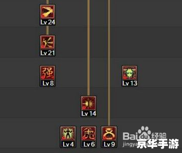 DNF武神刷图攻略 DNF武神刷图攻略