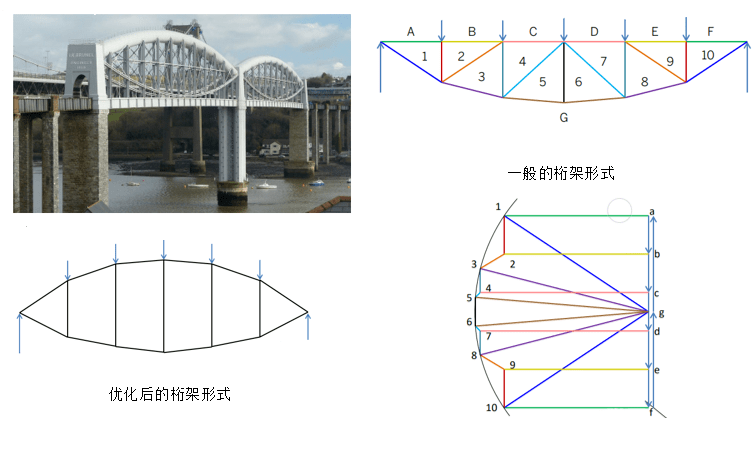 Bridge的使用方法详解 Bridge的使用方法详解