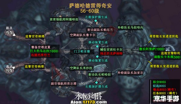 【永恒之塔3.0】游戏更新,全新版本重磅来袭! 【永恒之塔3.0】游戏更新,全新版本重磅来袭!