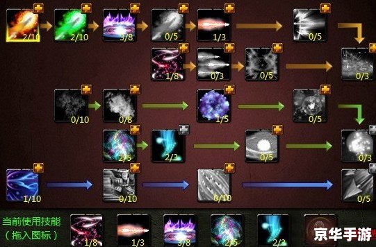 【三国群豪传】游戏分析