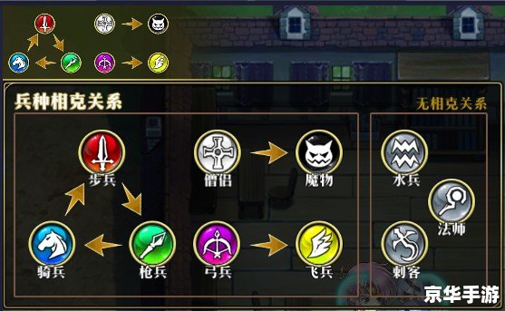 梦幻模拟战转职表图详解 梦幻模拟战转职表图详解