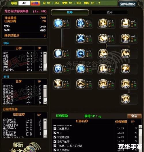 建议:《龙之谷法师加点攻略:技能与属性分配详解》 建议:《龙之谷法师加点攻略:技能与属性分配详解》