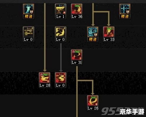 诺亚传说剑武士怎么加点 建议：《诺亚传说剑武士加点策略全解析》