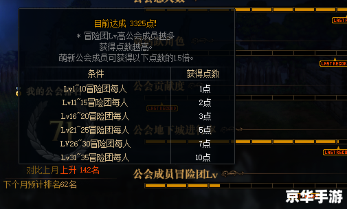 dnf工会怎么升级 DNF工会升级攻略：提升工会等级，共创辉煌