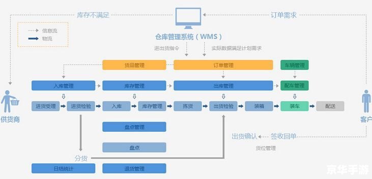 管易通仓库管理系统:提升企业效率的必备工具 管易通仓库管理系统:提升企业效率的必备工具