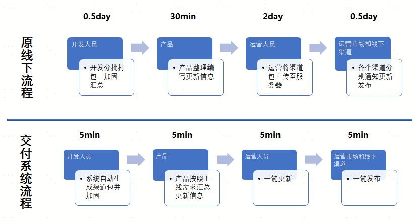 管易通仓库管理系统:提升企业效率的必备工具 管易通仓库管理系统:提升企业效率的必备工具
