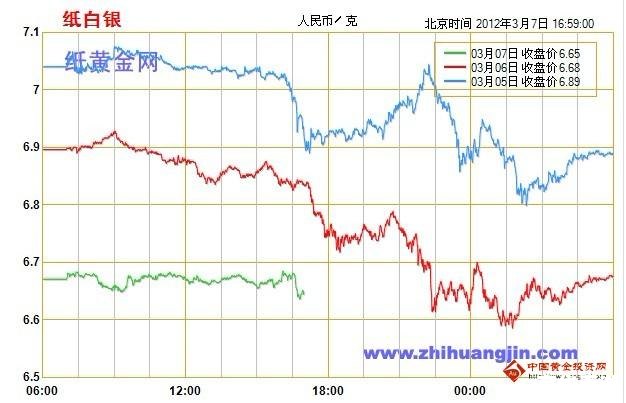 工行纸黄金软件 深度解析工行纸黄金软件——投资理财的新选择