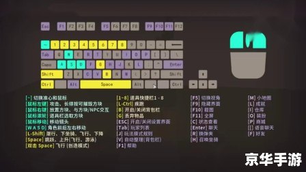 我的世界新手教程 【我的世界】新手教程——掌握基础玩法,开启创造之旅 我的世界新手教程 【我的世界】新手教程——掌握基础玩法,开启创造之旅