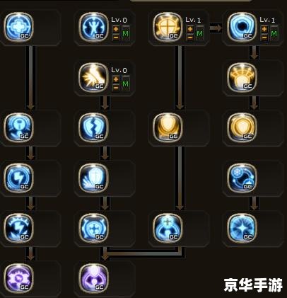 龙之谷战神加点图：战神技能加点精华分享