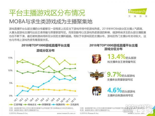 【同花顺财达】游戏分析：探索、策略与财富积累的完美融合
