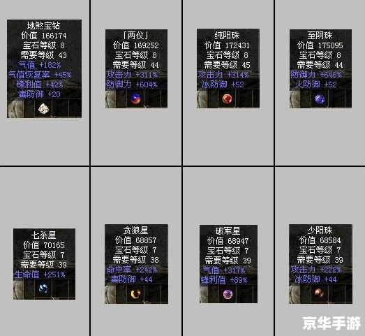 【上古传说宝石】游戏分析
