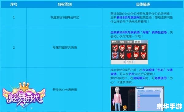 QQ炫舞维护公告:全新版本升级与游戏体验优化 QQ炫舞维护公告:全新版本升级与游戏体验优化