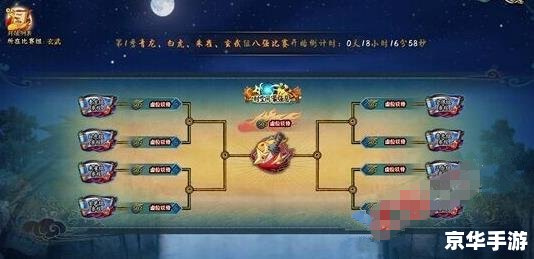 【火影忍者羁绊3.1f】游戏分析 【火影忍者羁绊3.1f】游戏分析