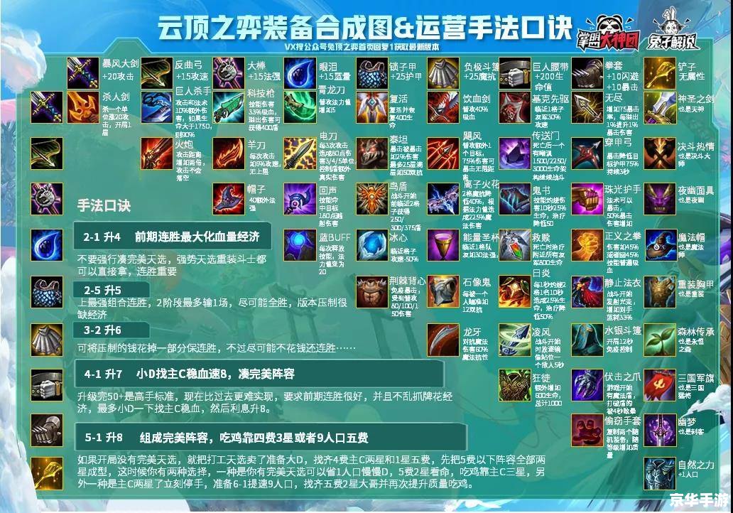 建议:《云顶之弈S9:全新赛季引领策略对战风暴》 建议:《云顶之弈S9:全新赛季引领策略对战风暴》