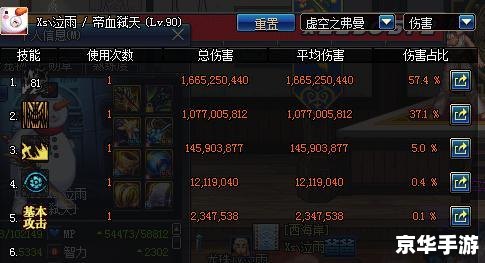 DNF红眼新技能悉数登场：分析与前瞻